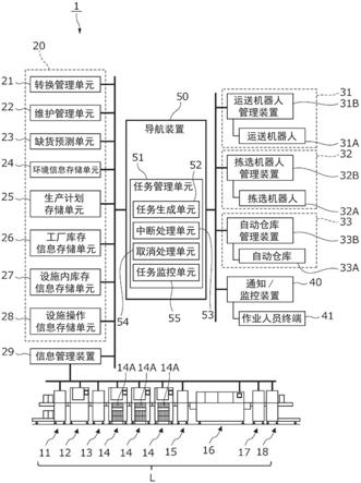 集成导航系统和作业指示方法与流程