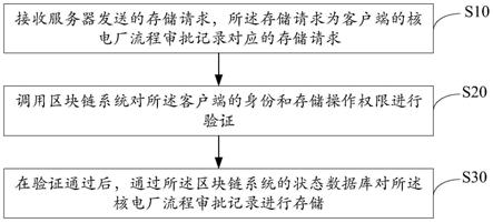 核电厂流程记录方法、装置、设备及存储介质与流程