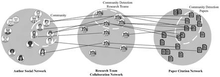 一种基于离散时间量子游走的多域网络社区发现方法与流程