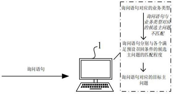 一种意图识别方法及装置与流程