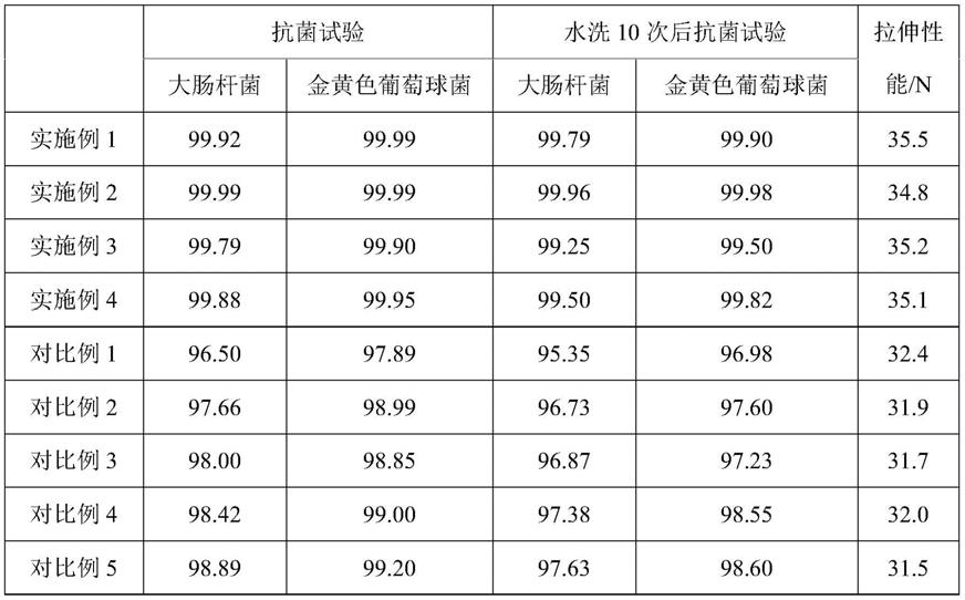 一种长效抗菌组合物及其制备方法与流程