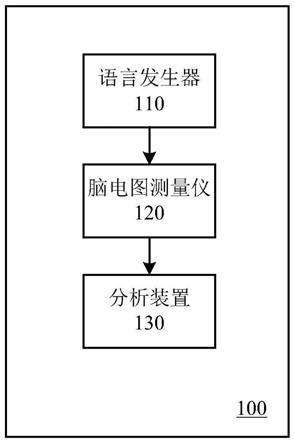 评估意识障碍程度的系统、恢复倾向预测方法和存储介质