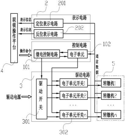 一种实现控制表示电路和驱动电路分离的道岔控制装置的制作方法