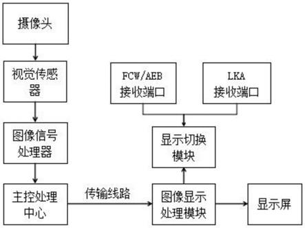 一种加强ADAS系统功能的流媒体后视镜的制作方法