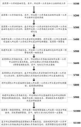 一种注射针加工流程的多重智能报警方法及系统与流程