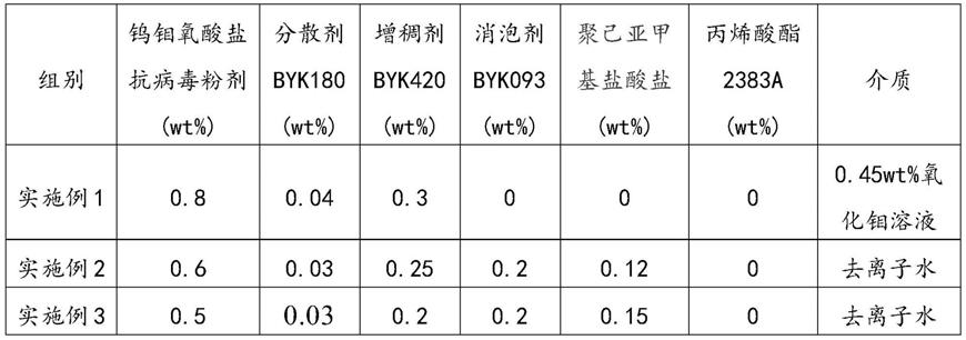 抗病毒整理剂、抗病毒织物及其制备方法与流程