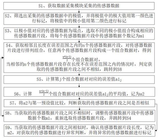 一种基于物联网技术的工厂数据采集处理系统的制作方法