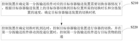 货物分拣方法、装置、分拣设备、存储介质和电子设备与流程