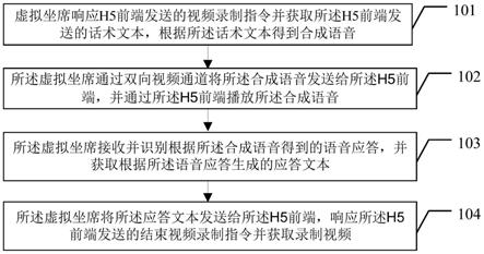 基于虚拟坐席的双向视频方法及系统、设备及存储介质与流程