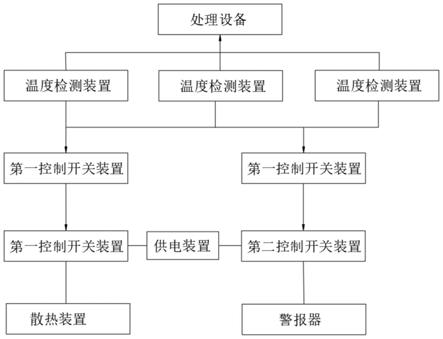 一种带有保护装置的低压配电柜的制作方法