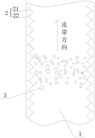 一种简易裙边输送带的制作方法