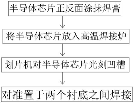 一种半导体芯片元件对准焊接工艺的制作方法