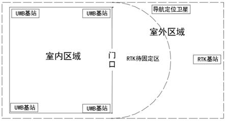 一种室内外场景切换定位装置及方法