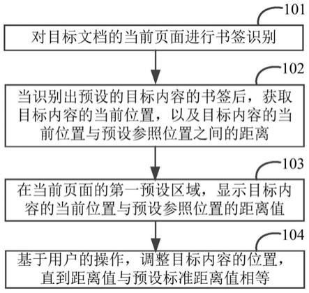 一种文档内容间距调整方法、装置、电子设备及存储介质与流程