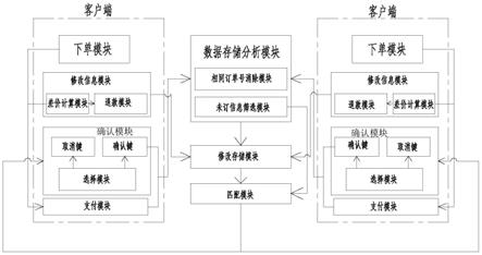 一种旅游订单预订系统的制作方法