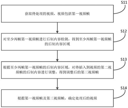 视频处理方法及装置、电子设备和存储介质与流程