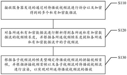 视频播放方法、装置、系统、存储介质以及电子设备与流程