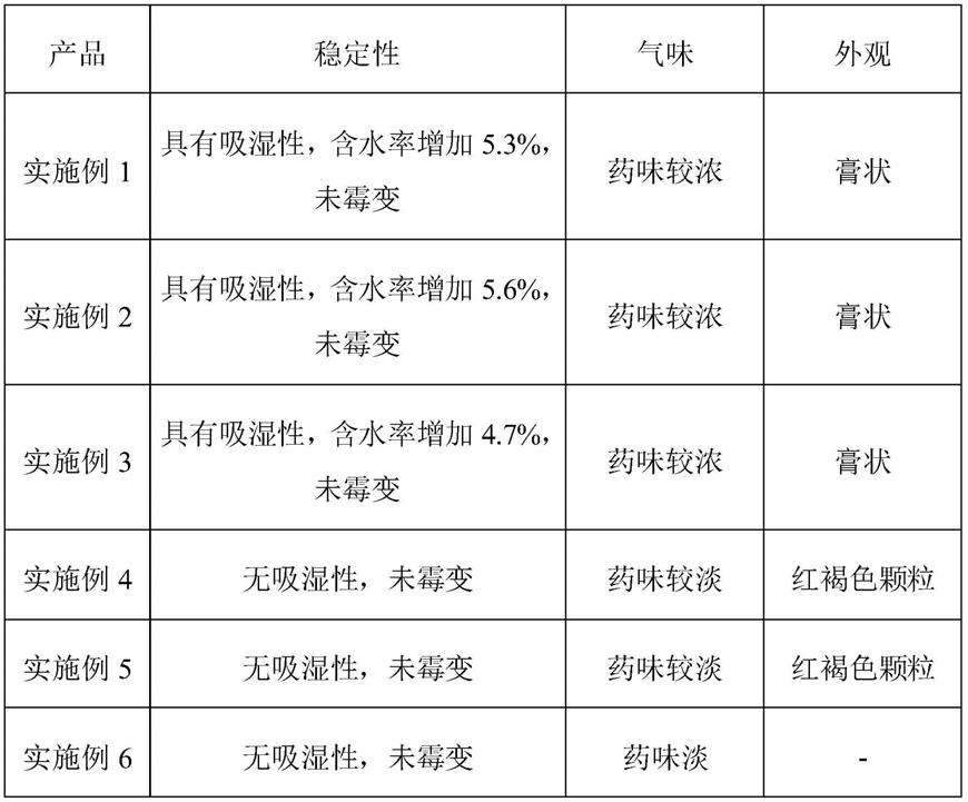 一种治疗高血压的组合物及其制备方法与流程