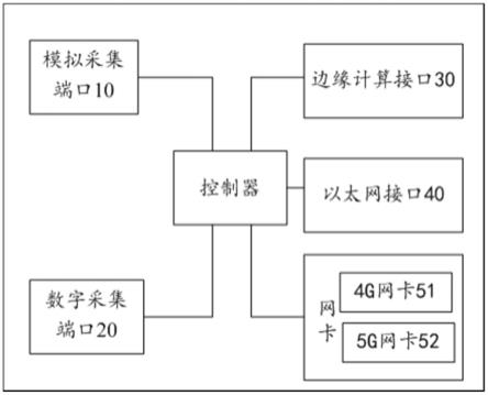 ARM架构的5G人工智能物联网控制主机的制作方法