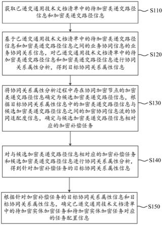 eCTD通用技术文档递交管理方法及系统与流程