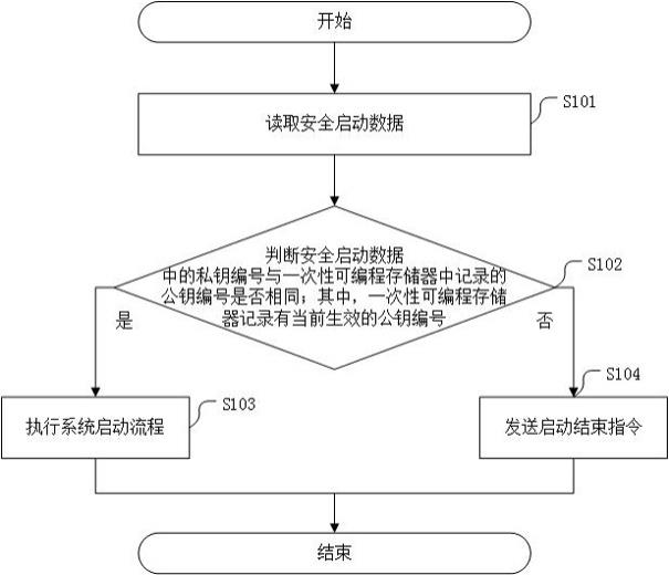 一种系统启动方法及相关装置与流程