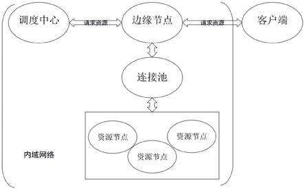 一种HLS内网回源方法与流程