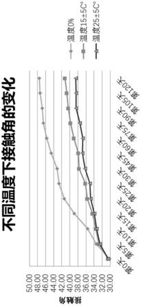 高达因双面光电池用铝箔生产工艺的制作方法