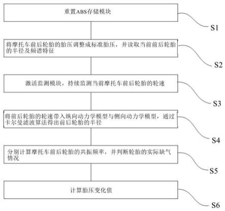 摩托车iTPMS胎压监测方法及其系统与流程