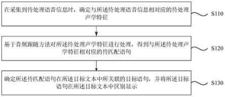 文本内容匹配方法、装置、电子设备及存储介质与流程