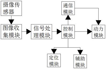 一种基于图像的虚拟传感器方案的制作方法