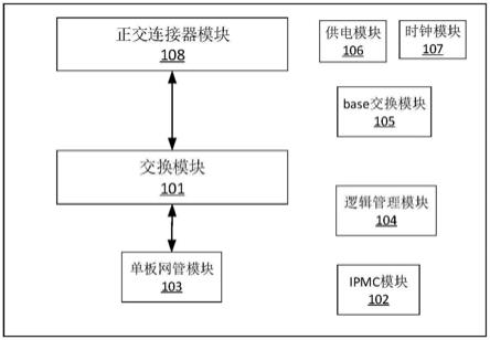 一种基于BCM56980的超大带宽核心交换设备的制作方法