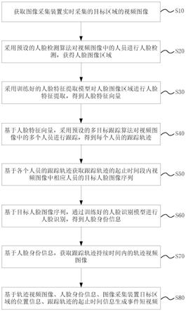 事件短视频生成方法、系统、设备和存储介质与流程