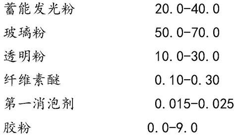 一种双组份发光装饰材料的制作方法