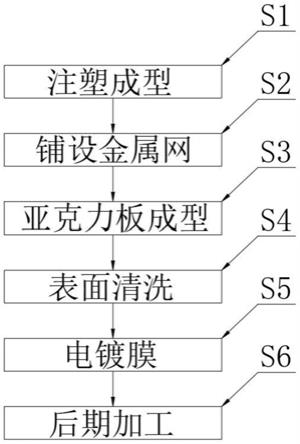 一种高强度亚克力板的制备方法与流程