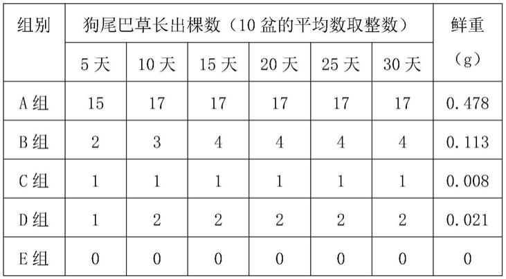 一种抑制茶园杂草的方法