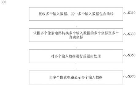 显示方法及处理器与流程