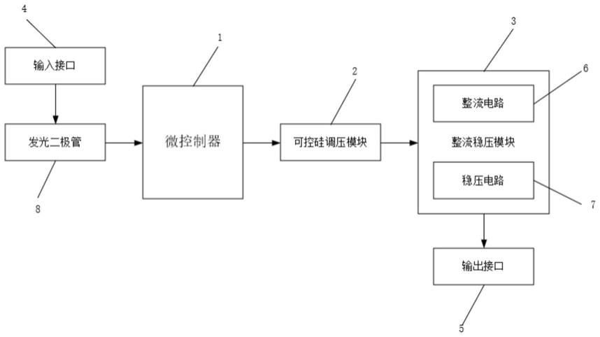 一种温控调压模块的制作方法