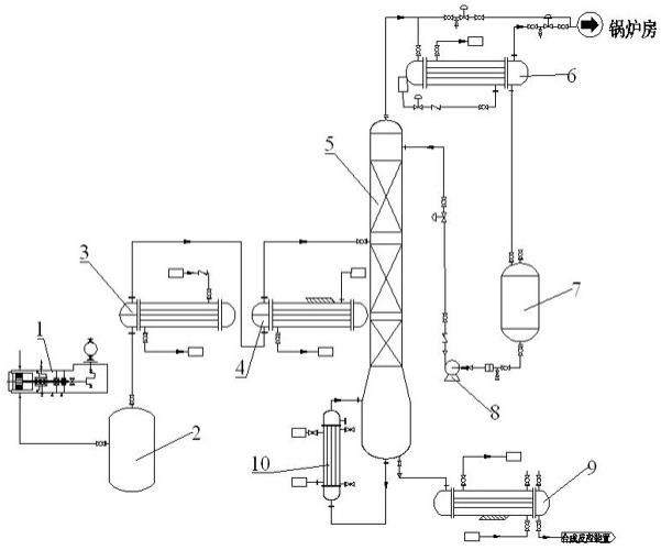 氯硅烷与氯丙烯加成反应尾气回收及精馏提纯系统的制作方法