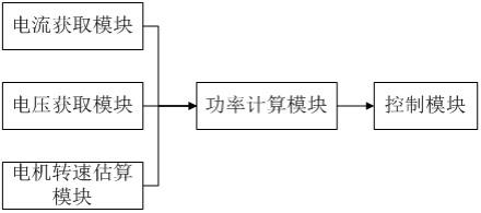 一种空调装置的制作方法