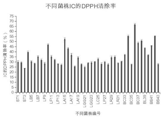 凝结芽孢杆菌BC66作为抗氧化剂的应用的制作方法