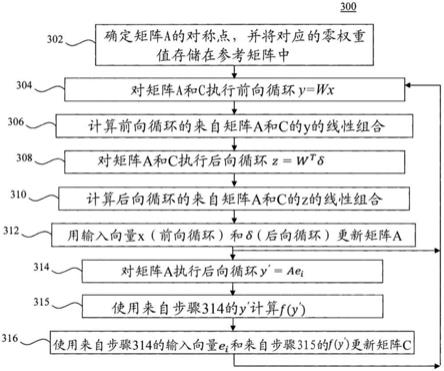 利用非对称RPU器件的DNN训练的制作方法