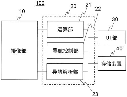 磁共振摄像装置的制作方法