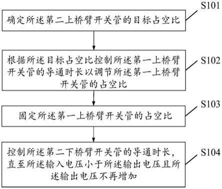 功率变换器的控制方法、装置及存储介质与流程