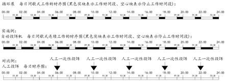 饲料间歇式连续投喂的南美白对虾工厂化养殖系统及方法与流程