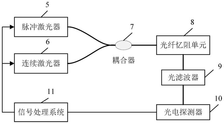 一种基于倏逝场的光纤忆阻单元的制作方法