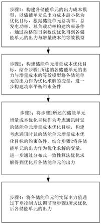 一种基于分布式储能系统的非周期采样出力协同控制方法与流程