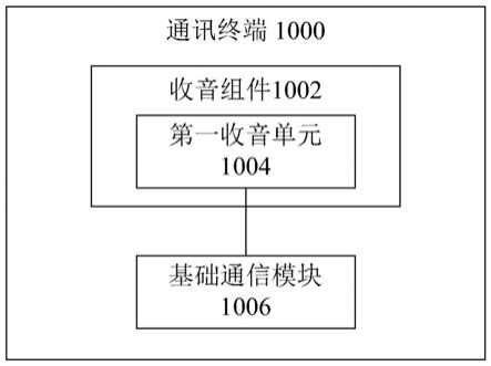 通讯终端、通讯系统和音频信息处理方法与流程