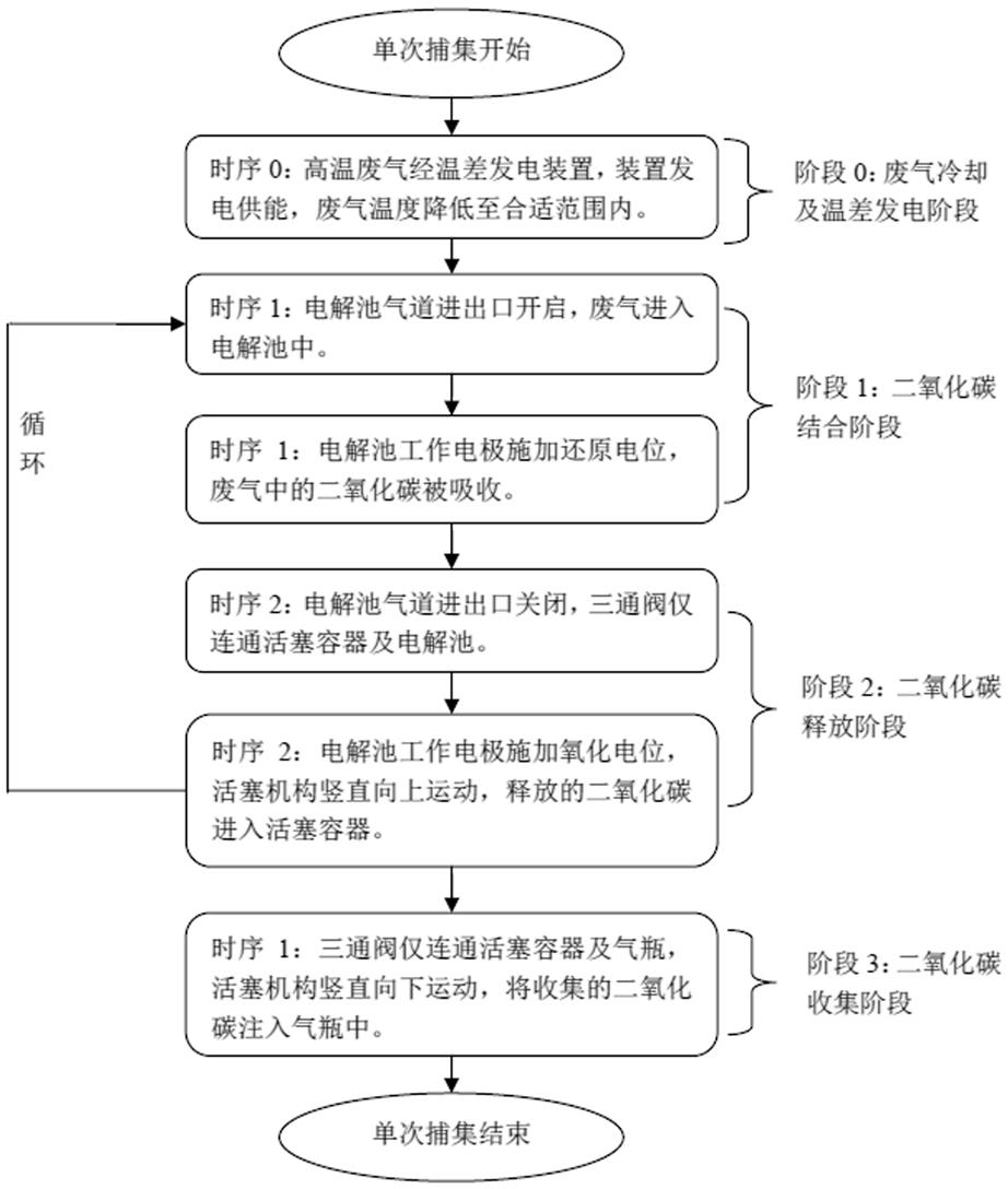 一种利用废气温差发电的二氧化碳捕集系统