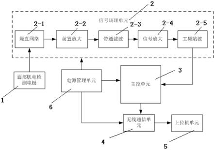 面部肌电检测电极及检测装置