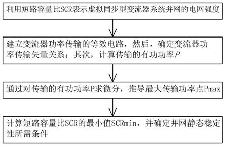 一种基于变流器极限传输功率的并网静态稳定性评估方法与流程